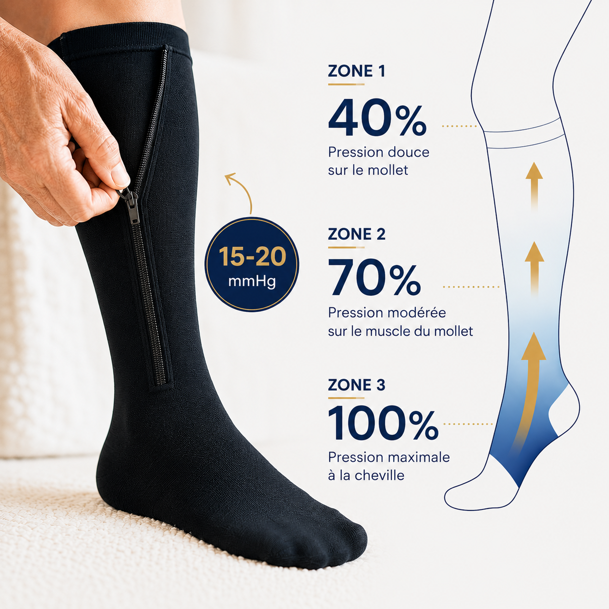 Bas de compression avec fermeture éclair ZIP COMPRESSION